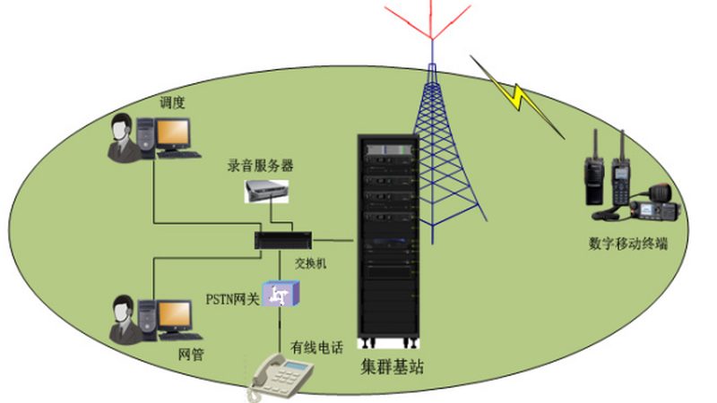 公网对讲机在消防应急通信中的规范解读**